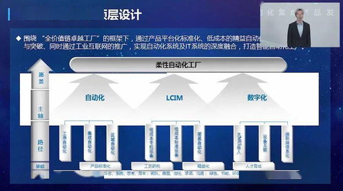 AI與5G驅動，智能機器人集成產品全新面世，引領自動化新篇章