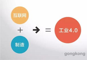 數字工廠、智慧工廠與智能制造的辯證分析及其在網站設計中的應用