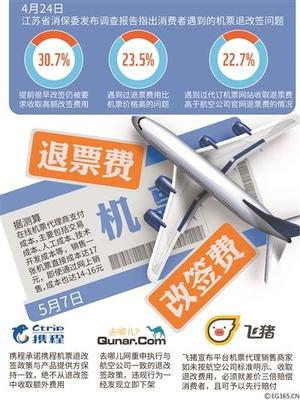 民航局:機(jī)票&ldquo;退改簽&rdquo;新規(guī)將出臺(tái)